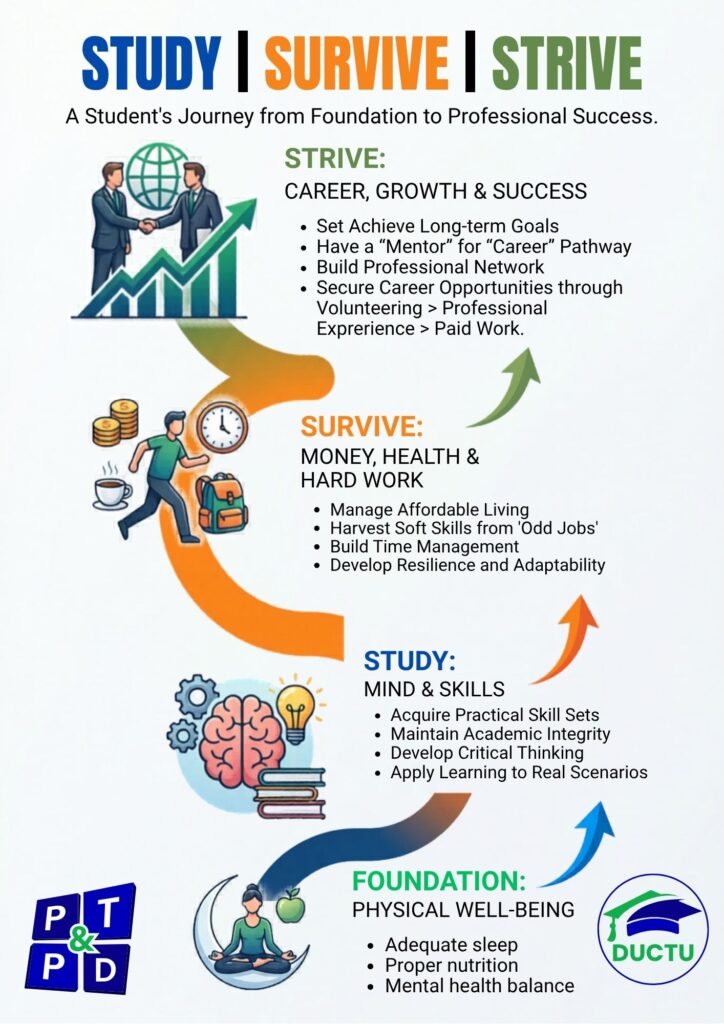 Infographic STUDY SURVIVE STRIVE A3 Portrait