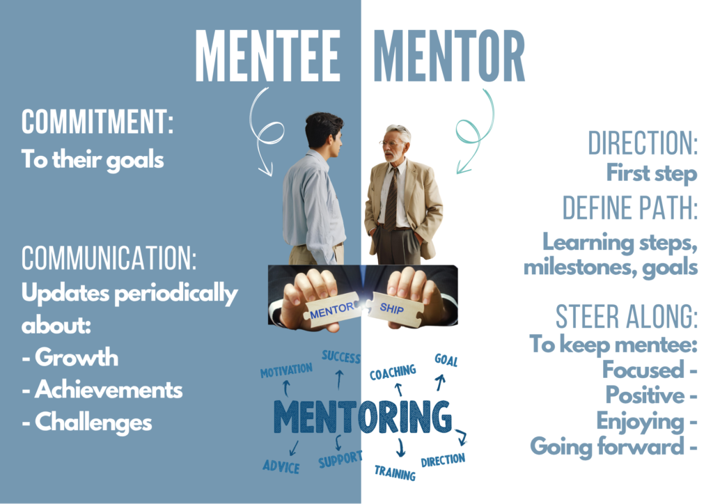 The Ultimate Mentorship Framework for Mentees and Mentors -1 The Ultimate Mentorship Framework for Mentees and Mentors -1